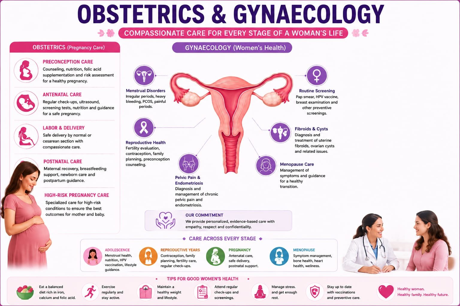 Obstetrics & Gynaecology (OB&G)