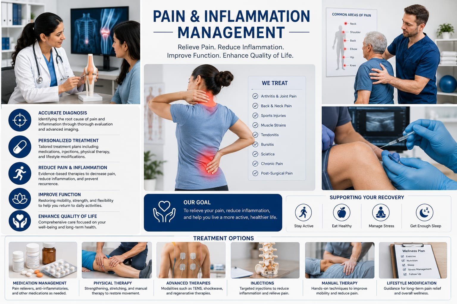 Pain & Inflammation Management